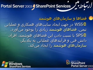 ‫1 ارتبباط بين ‪ WSS‬و ‪SPS‬‬




                      ‫فضاها و سازمان‌هاي هوشمند‬
‫‪ WSS‬در جهت ايجاد سايت‌هاي همكاري و عملياتي‬
   ‫تيمي، فضاهاي هوشمند زيادي را بوجود مي‌آورد.‬
 ‫‪ SPS‬با نسبت دادن اين فضاهاي هوشمند، افراد،‬
          ‫دانش فني و فرآيند‌هاي عملياتي به يكديگر،‬
               ‫سازمان‌هاي هوشمند را ايجاد مي‌كند.‬
 
