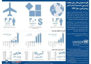 Persian Translation of UNISDR Infographic on  Earth Summit (2012)