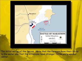 The initial set up of the forces.  Note that the Persians have their backs to the water and that the Athenians have stronger flanks and a weaker center. 