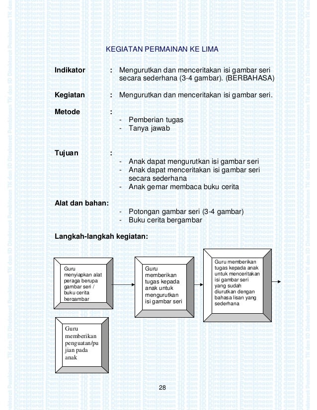 Persiapan Baca Tulis