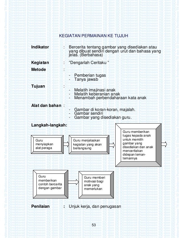 Persiapan Baca Tulis