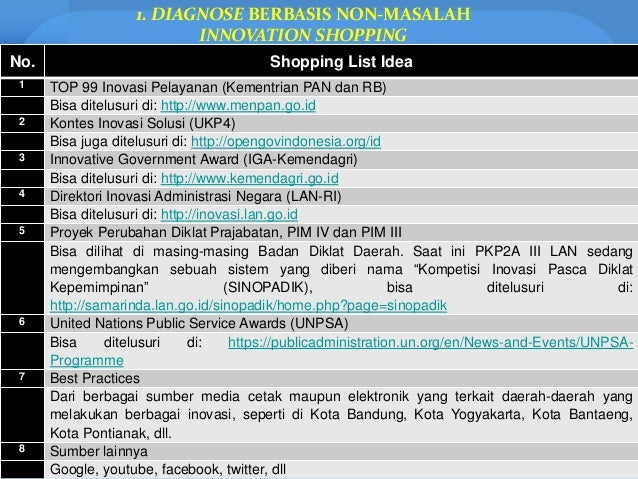 Persiapan Tahap Diagnose Laboratorium Inovasi Kota Samarinda