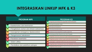 PERSIAPAN PEMENUHAN STANDAR MFK (manajemen fasilitas kesehatan).ppt
