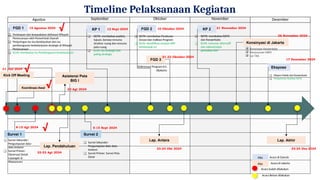 Persiapan Pendahuluan RDTR KAB BONE .pptx