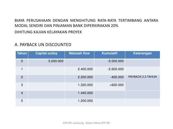 Persiapan proyek