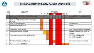 persiapan soft Launching [Autosaved].pptx