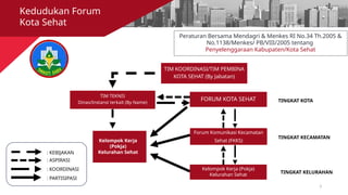 Persiapan Swastisaba Pkk Kota 2025 Pptx Persiapan Swastisaba Pkk Kota 2025 Pptx 3 320 