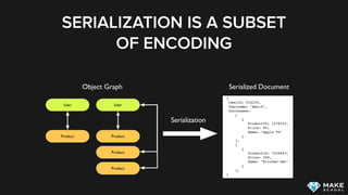 ENCODING/DECODING
Encoding: Creating a binary/textual representation (that can
be stored on disk, transferred via network) from an object
graph
Decoding: Creating an object graph from a binary/textual
representation
 