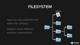 FILESYSTEM
Apps can only read/write ﬁles
within their sandbox
Diagram shows diﬀerent
sandbox subdirectories
AppName
Documents
Library
Caches
Preferences
tmp
AppName.app
 