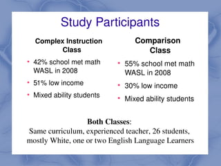 Study Participants
        Complex Instruction               Comparison     
               Class                         Class
    
        42% school met math      
                                     55% school met math 
        WASL in 2008                 WASL in 2008
    
        51% low income           
                                     30% low income
    
        Mixed ability students   
                                     Mixed ability students


                      Both Classes: 
    Same curriculum, experienced teacher, 26 students, 
 
    mostly White, one or two English Language Learners
                              
 