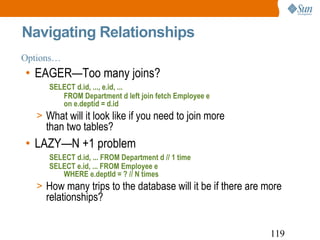 Navigating Relationships Options… EAGER—Too many joins? SELECT d.id, ..., e.id, ...  FROM Department d left join fetch Employee e on e.deptid = d.id What will it look like if you need to join more  than two tables? LAZY—N +1 problem  SELECT d.id, ... FROM Department d // 1 time SELECT e.id, ... FROM Employee e  WHERE e.deptId = ? // N times How many trips to the database will it be if there are more relationships? 