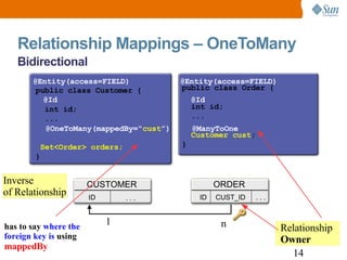Relationship Mappings – OneToMany Bidirectional   public class Order {   int id; ... Customer   cust ; } public class Customer {   int id;   ... Set<Order> orders; } @Entity(access=FIELD) @Entity(access=FIELD) @ManyToOne @OneToMany(mappedBy=“ cust ”) @Id @Id 1 n has to say  where the foreign key is  using  mappedBy CUSTOMER ID . . . ORDER CUST_ID ID . . . 