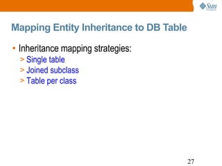 Mapping Entity Inheritance to DB Table Inheritance mapping strategies: Single table   Joined subclass   Table per class   