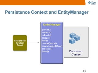 Persistence Context and EntityManager Persistence  Context EntityManager persist() remove() refresh() merge() find() createQuery() createNamedQuery() contains() flush() SessionBean JavaBean Servlet 