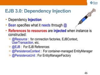 EJB 3.0: Dependency Injection Dependency  Injection Bean  specifies what it  needs  through  @ References to resources  are  injected  when instance is constructed: @Resource :  for   connection factories, EJBContext,  UserTransaction , etc. @EJB :  For EJB References @PersistenceContext :  For container-managed EntityManager @PersistenceUnit :  For EntityManagerFactory 