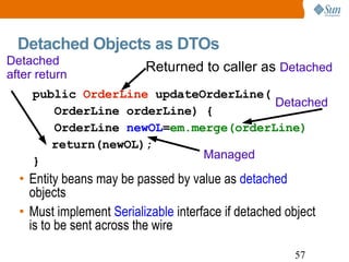 Detached Objects as DTOs public  OrderLine  updateOrderLine( OrderLine orderLine) { OrderLine  newOL = em.merge(orderLine)   return(newOL ); }  Entity beans may be passed by value as  detached  objects Must implement  Serializable  interface if detached object is to be sent across the wire Returned to caller as  Detached Detached Managed Detached after return 