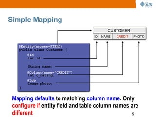 Simple Mapping Mapping defaults  to matching  column name . Only  configure   if  entity field and table column names are  different   public class Customer {    int id;   String name;    int c_rating;   Image   photo; } @Entity(access=FIELD) @Column(name=“CREDIT”) @Id @Lob CUSTOMER ID NAME CREDIT PHOTO 