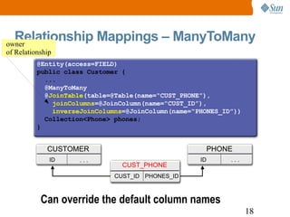Relationship Mappings – ManyToMany Can override the default column names PHONES_ID CUST_ID CUSTOMER ID . . . PHONE ID . . ...