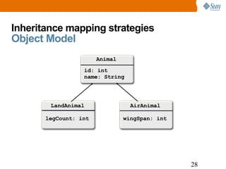 Inheritance mapping strategies Object Model AirAnimal  wingSpan: int LandAnimal  legCount: int Animal  id: int name: String 