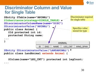 Discriminator Column and Value for Single Table @Entity @Table(name=&quot;ANIMAL&quot;)  @Inheritance(strategy=SINGLE_TABL...