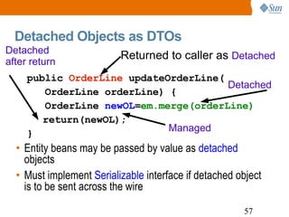 Detached Objects as DTOs <ul><ul><li>public  OrderLine  updateOrderLine( </li></ul></ul><ul><ul><li>OrderLine orderLine) {...