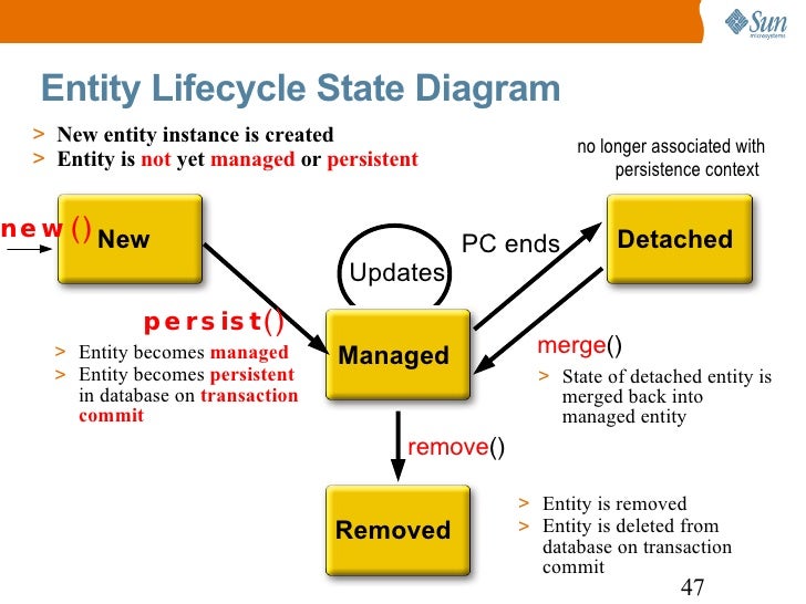 entity state diagram entity state diagram 28 images entity state diagram 28 entity state diagram entity state diagram 28 images entity state diagram 28
