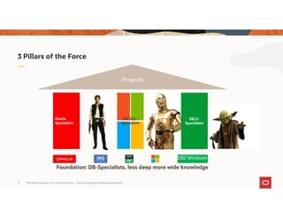 Oracle
Specialists
Foundation: DB-Specialists, less deep more wide knowledge
Persistence layers for microservices – the converged database approach9
3 Pillars of the Force
DB2 Windows
Projects
MS SQL-
Specialists
DB/2-
Specialists
 