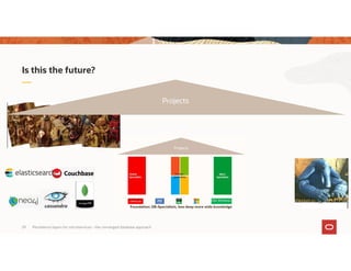 Persistence layers for microservices – the converged database approach29
Is this the future?
Projects
 