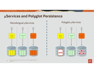 µServices and Polyglot Persistence
Product
catalog
API
Financial
data
API
Recommen
d engine
API
Monolingual µServices Polyglot µServices
Product
catalog
API
Financial
data
API
Recommen
d engine
API
JSON
Persistence layers for microservices – the converged database
approach
34
 