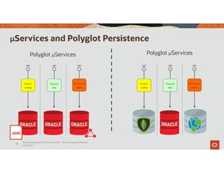 µServices and Polyglot Persistence
Product
catalog
API
Financial
data
API
Recommend
engine
API
JSON
Product
catalog
API
Financial
data
API
Recommend
engine
API
Polyglot µServicesPolyglot µServices
Persistence layers for microservices – the converged database
approach
38
 