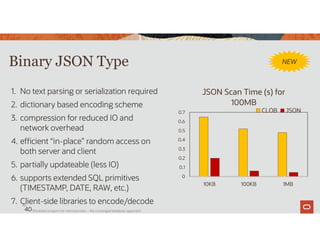 Binary JSON Type
1. No text parsing or serialization required
2. dictionary based encoding scheme
3. compression for reduced IO and
network overhead
4. efficient “in-place” random access on
both server and client
5. partially updateable (less IO)
6. supports extended SQL primitives
(TIMESTAMP, DATE, RAW, etc.)
7. Client-side libraries to encode/decode
Persistence layers for microservices – the converged database approach
NEW
0
0.1
0.2
0.3
0.4
0.5
0.6
0.7
10KB 100KB 1MB
JSON Scan Time (s) for
100MB
CLOB JSON
40
40
 