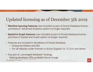 Updated licensing as of December 5th 2019
• Machine learning features now included as part of Oracle Database license -
purchase of Advanced Analytics option no longer required.
• Spatial & Graph features now included as part of Oracle Database license -
purchase of Spatial and Graph option no longer required.
• Features are included in all editions of Oracle Database
• Enterprise Edition and SE2
• For all releases under Premier or Active Support, ie. 11.2.0.4. and above
• Key part of „converged database“ strategy
Making developer APIs available free of charge
Copyright © 2019 Oracle and/or its affiliates.
Persistence layers for microservices – the converged database
approach
44
 
