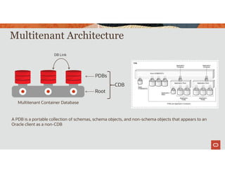 Multitenant Architecture
PDBs
Root
CDB
Multitenant Container Database
DB Link
A PDB is a portable collection of schemas, schema objects, and non-schema objects that appears to an
Oracle client as a non-CDB
 