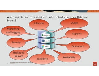 Which aspects have to be considered when introducing a new Database
System?
Persistence layers for microservices – the converged database
approach
66
Security
Monitoring
and Logging
Backup &
Restore Availability
Support
Operations
Lifecycle Usage
Scalability
 