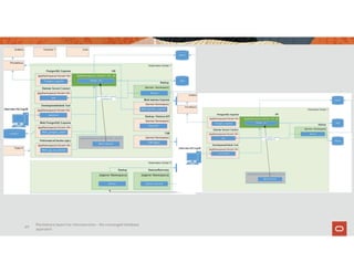Persistence layers for microservices – the converged database
approach
69
 