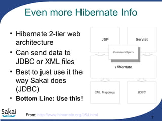 7
Even more Hibernate Info
• Hibernate 2-tier web
architecture
• Can send data to
JDBC or XML files
• Best to just use it the
way Sakai does
(JDBC)
• Bottom Line: Use this!
From: http://www.hibernate.org/354.html
 