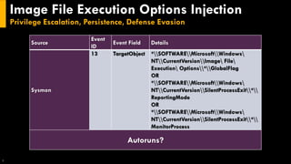 Image File Execution Options Injection
Privilege Escalation, Persistence, Defense Evasion
9
Source
Event
ID
Event Field Details
Sysmon
13 TargetObject *SOFTWAREMicrosoftWindows
NTCurrentVersionImage File
Execution Options*GlobalFlag
OR
*SOFTWAREMicrosoftWindows
NTCurrentVersionSilentProcessExit*
ReportingMode
OR
*SOFTWAREMicrosoftWindows
NTCurrentVersionSilentProcessExit*
MonitorProcess
Autoruns?
 