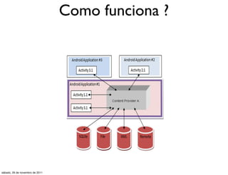 Como funciona ?




sábado, 26 de novembro de 2011
 