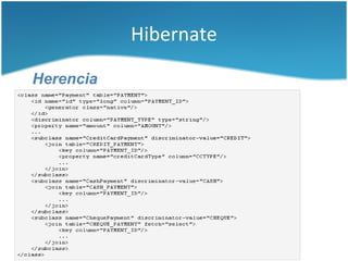 Hibernate

Herencia
 