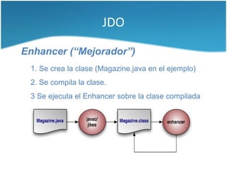 Persistencia de datos en Java | PDF