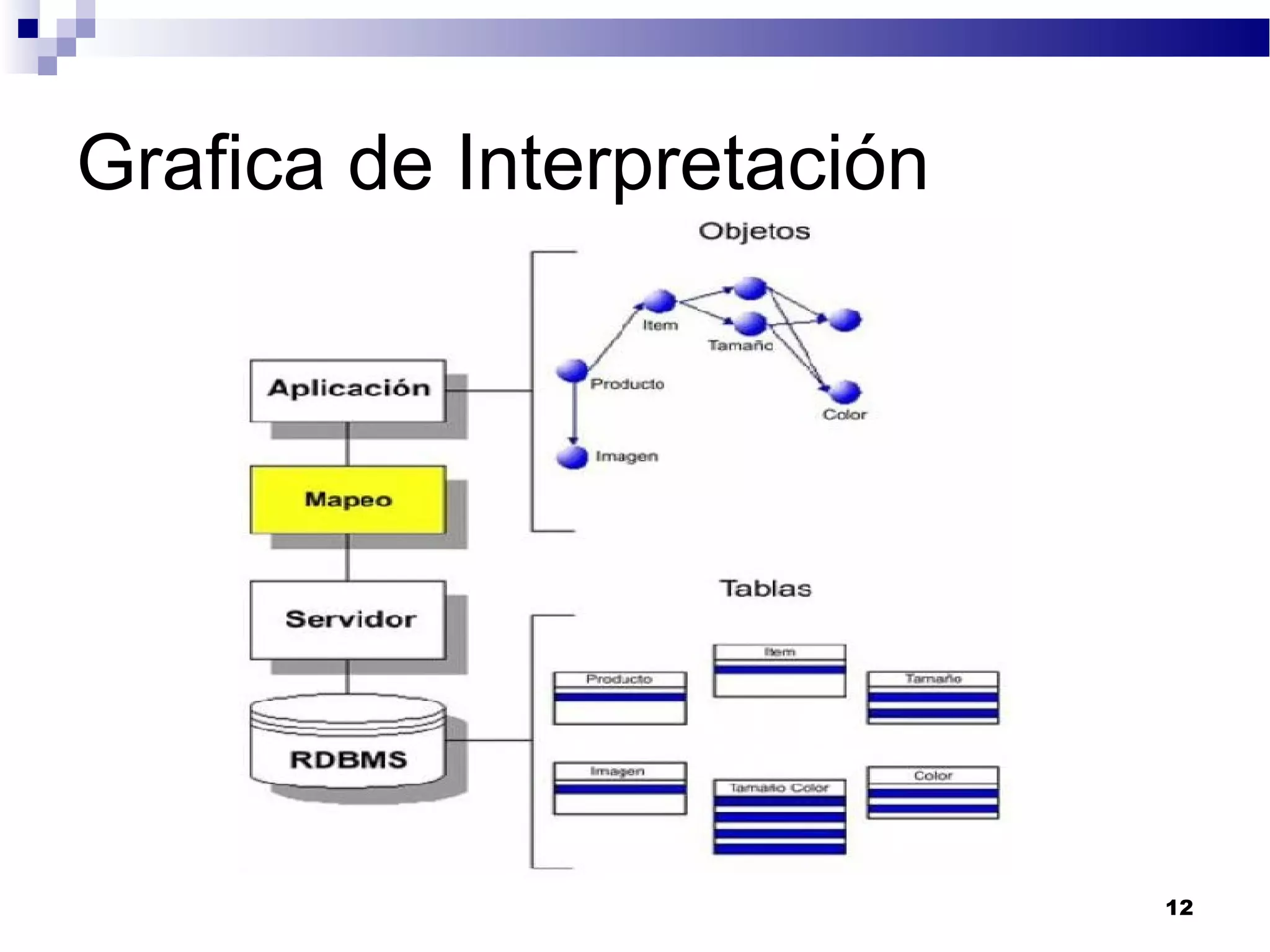 Grafica de Interpretación
12
 