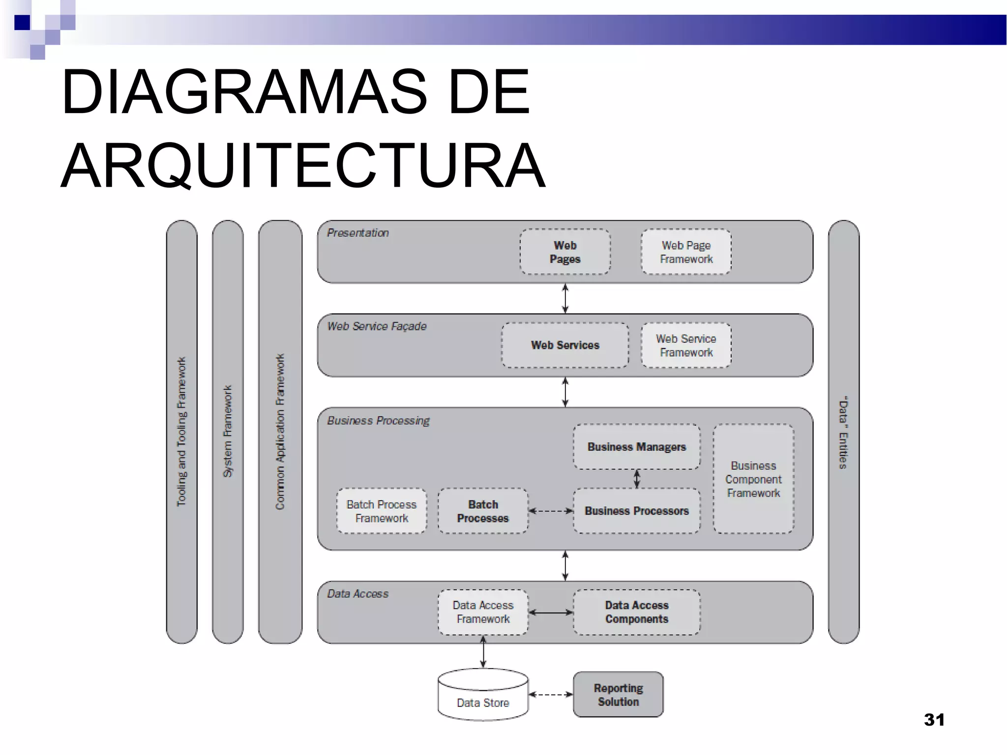 DIAGRAMAS DE
ARQUITECTURA
31
 