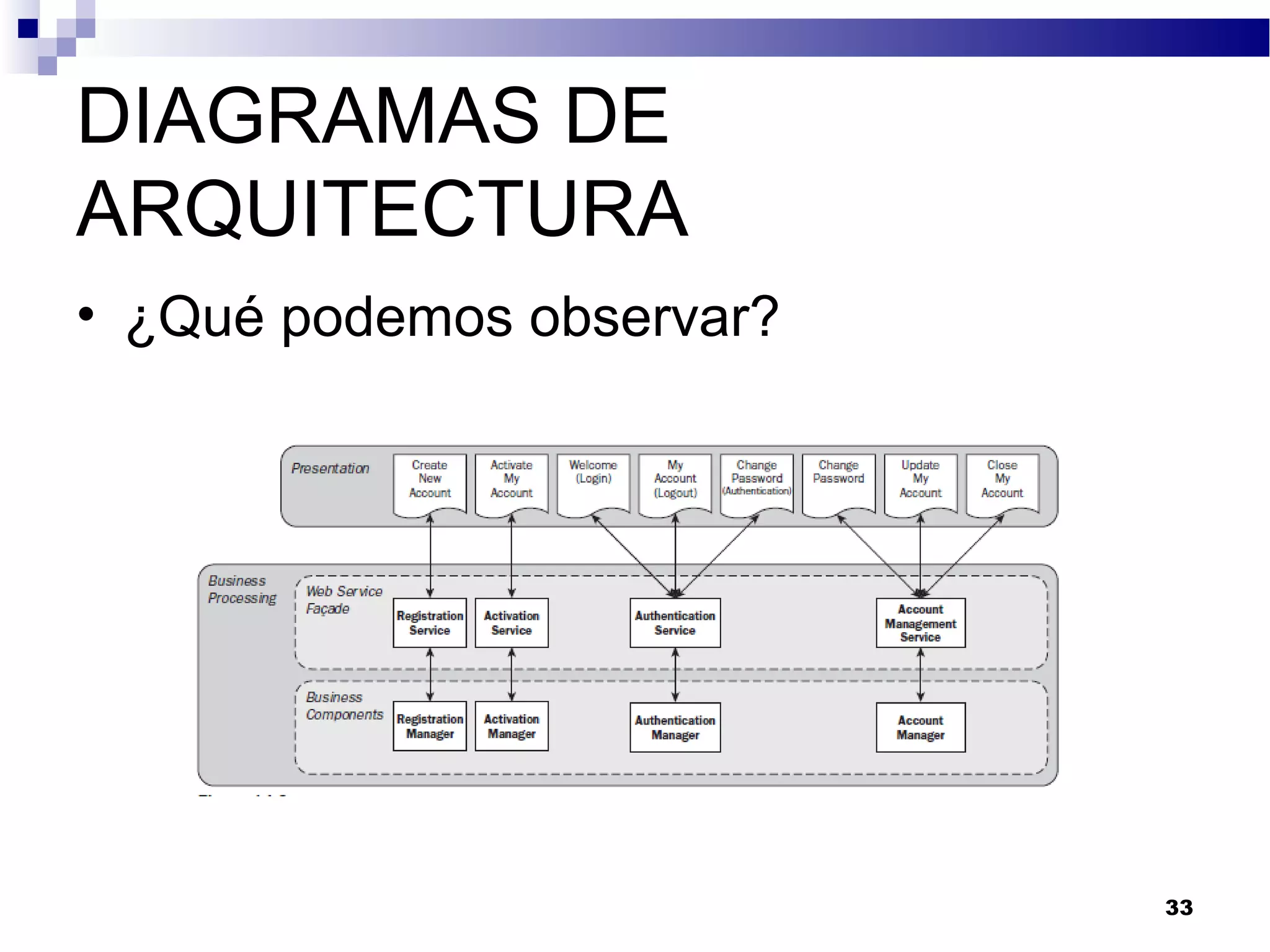 DIAGRAMAS DE
ARQUITECTURA
• ¿Qué podemos observar?
33
 