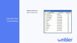 Caso de Uso:
ecommerce
Dados sensíveis:
SQL Tradicional
 