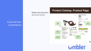 Caso de Uso:
ecommerce
Dados sem estrutura:
document-based
 