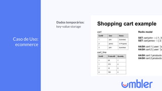 Caso de Uso:
ecommerce
Dados temporários:
key-value storage
 