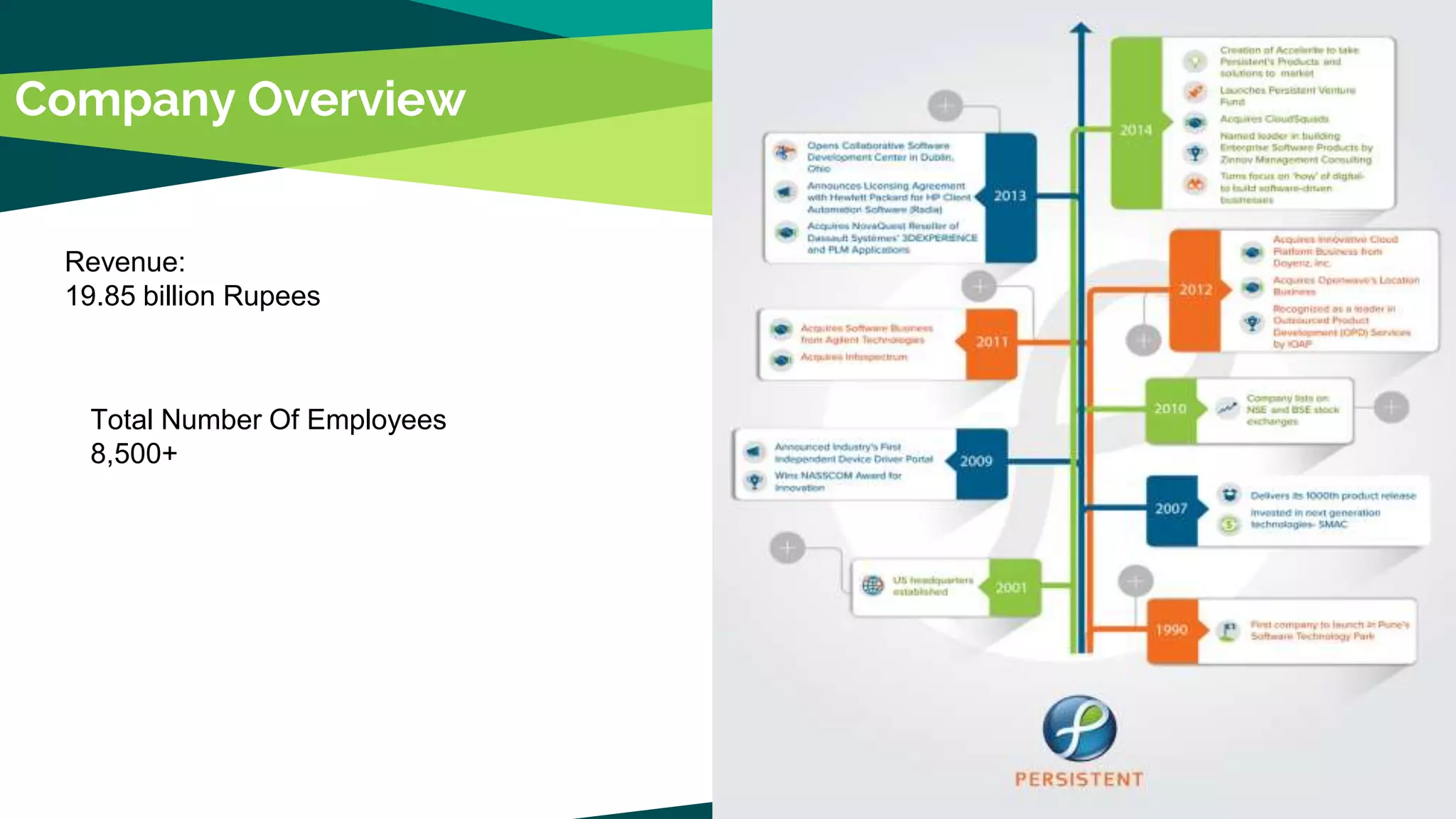 Persistent Systems Ltd | PPTX