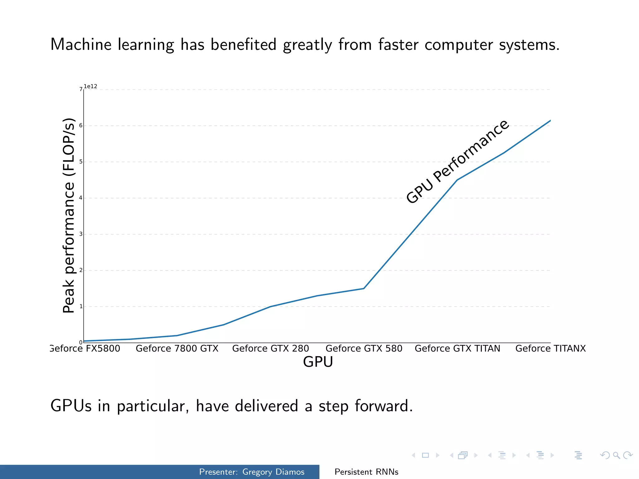 Machine learning has beneﬁted greatly from faster computer systems.
GPUs in particular, have delivered a step forward.
Presenter: Gregory Diamos Persistent RNNs
 