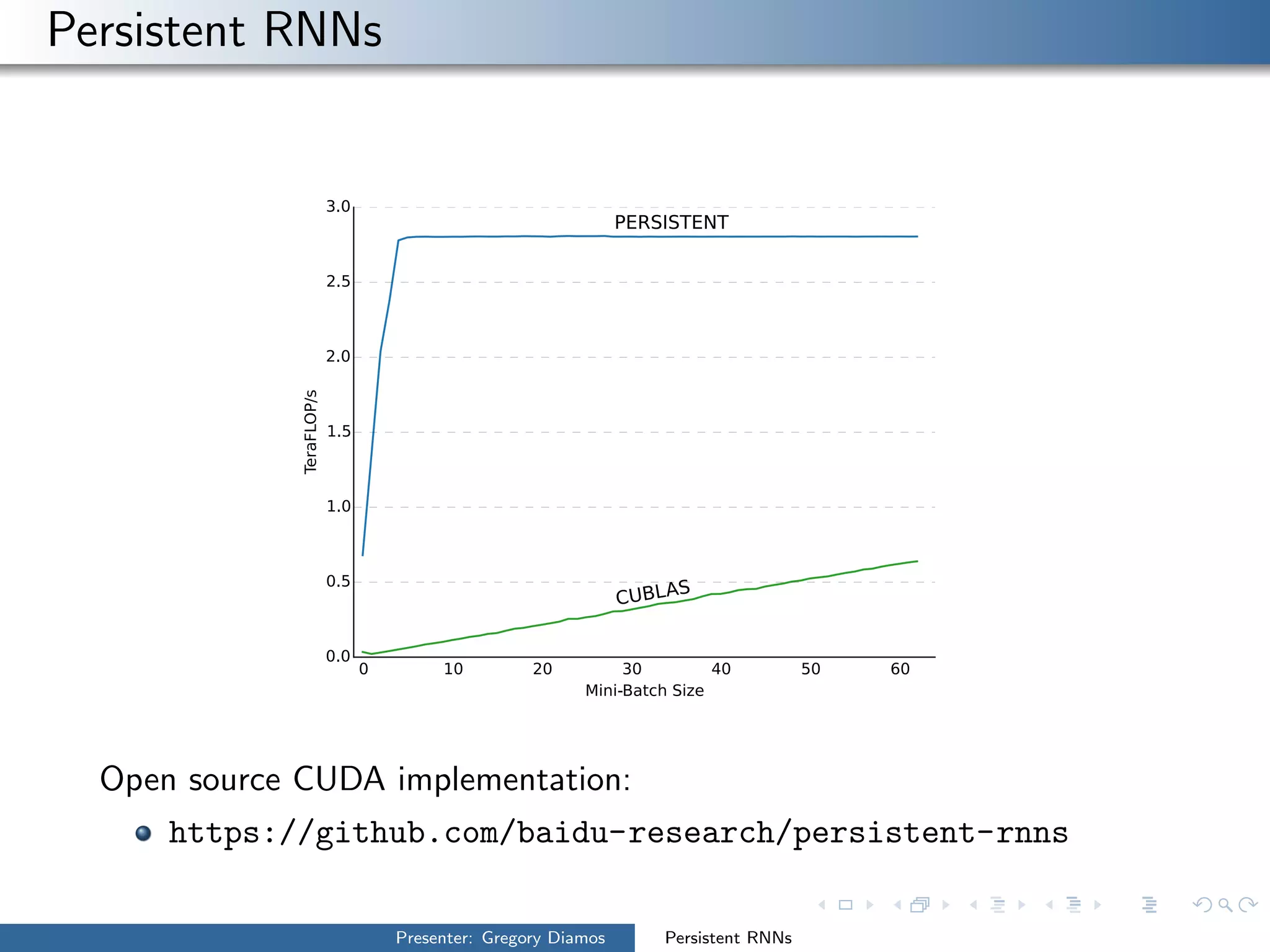 Persistent RNNs
Open source CUDA implementation:
https://github.com/baidu-research/persistent-rnns
Presenter: Gregory Diamos Persistent RNNs
 