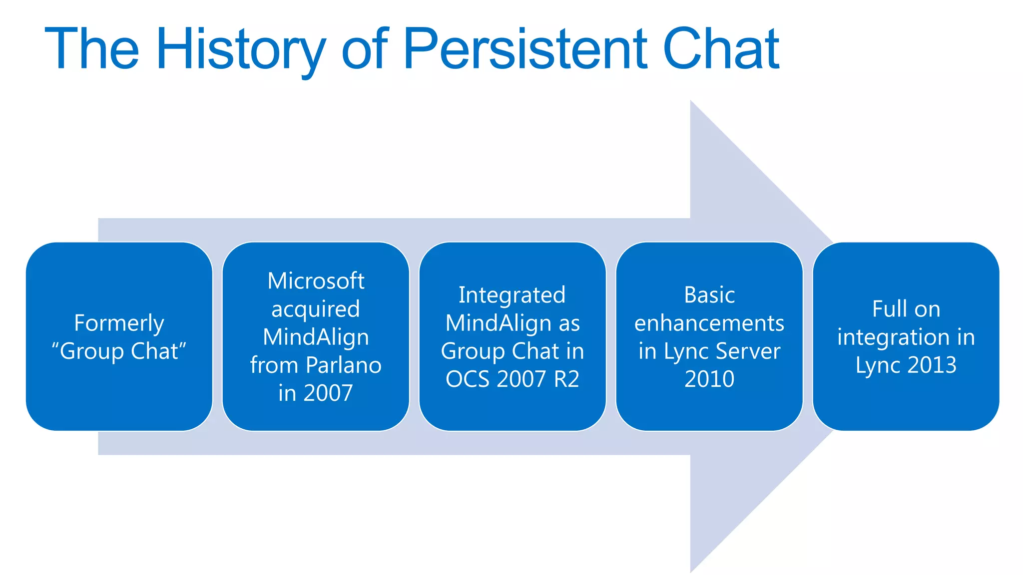 Microsoft
                               Integrated          Basic
                 acquired                                          Full on
  Formerly                    MindAlign as    enhancements
                 MindAlign                                     integration in
“Group Chat”                  Group Chat in   in Lync Server
               from Parlano                                      Lync 2013
                              OCS 2007 R2          2010
                  in 2007
 